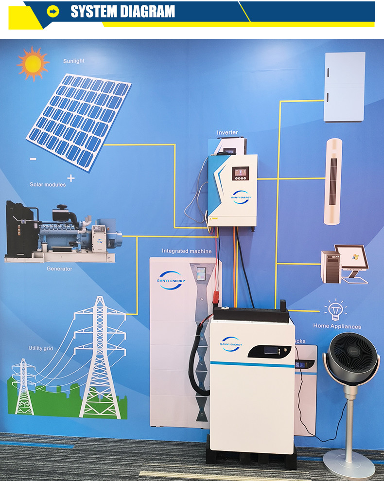 Powerwall Lifepo4 Home Solar Battery 48V 100Ah 200Ah 400Ah 5Kwh 10kwh 20kw