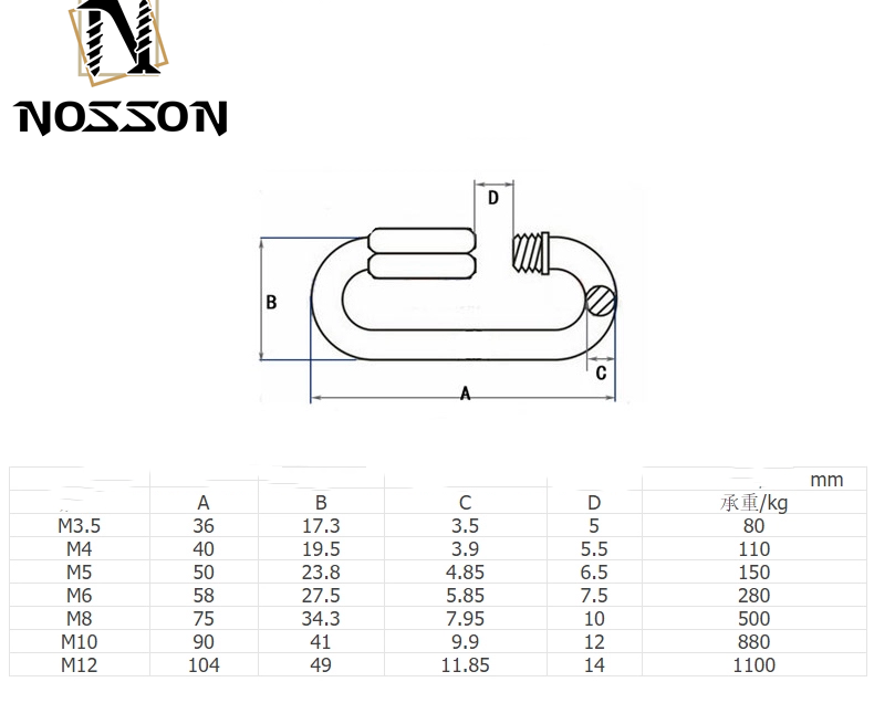 Highly Polished Material and ZINC PLATED Finish Galvanized Oval Quick Link for Customized Size Rigging Hardware