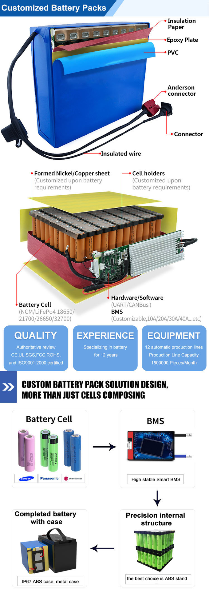 LiFePO4 Lithium Battery OEM ODM 48V 52V 60V 72V Rechargeable 20AH 30AH 50AH 60AH Lithium Ion Electric Scooter Battery 2
