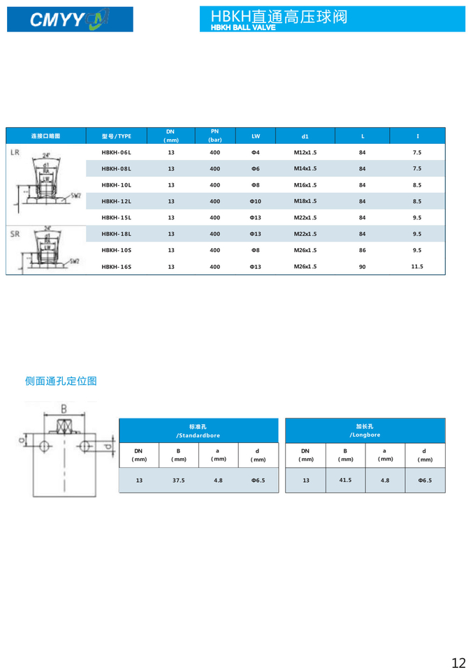 High Pressure Hydraulic Ball Valve 2 Way 2 Position Straight Type for Oil Medium