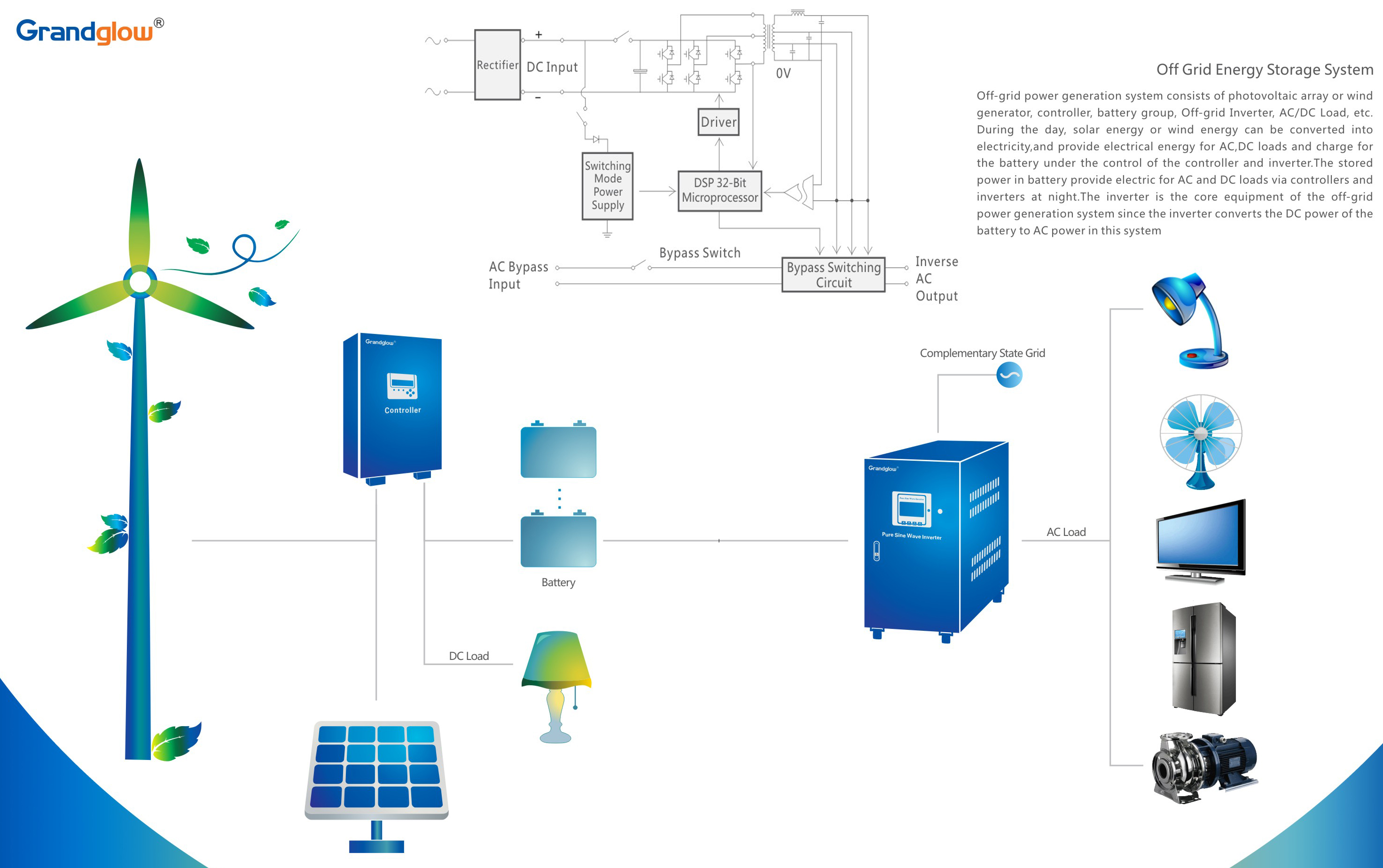 Grandglow Photovoltaic Low Frequency Off Grid Inverter Single Phase 0.5KW 1KW 3KW