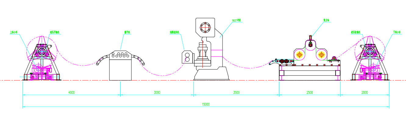 working flow of punching