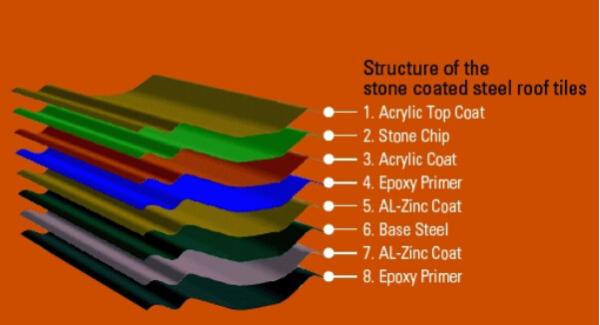 Sand Stone Coated Sheet Metal Roll Forming Machines , Steel Roof Tile Production