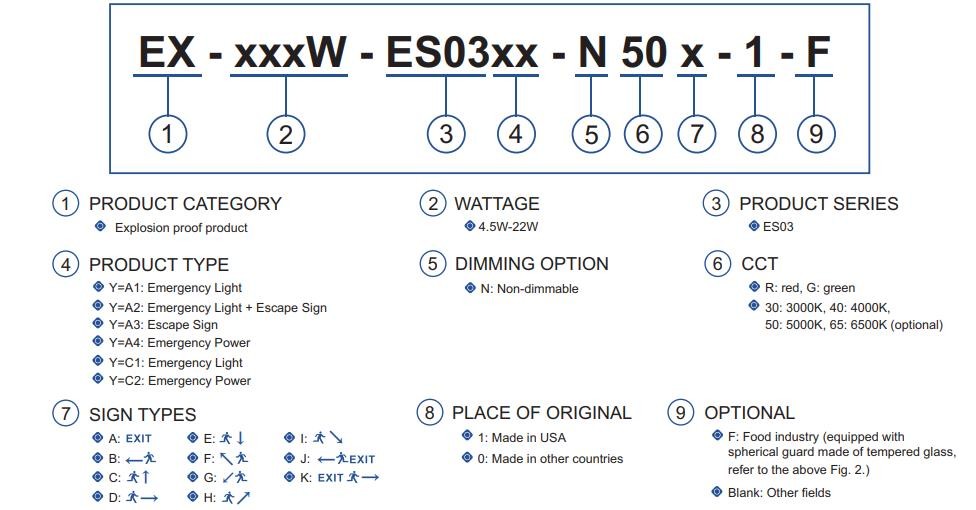 3-10w LED Exit Emergency Light Rechargeable Emergency Emergency Light
