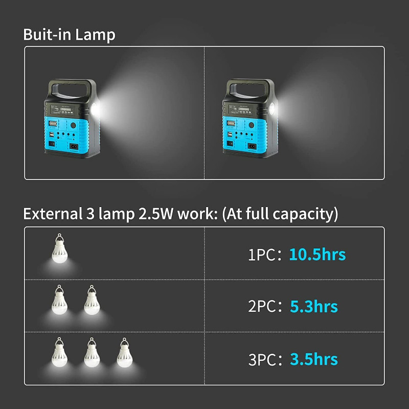 Solar Charging 30W Solar System Home Solar Panel System Roof Mounting Solar Energy Systems