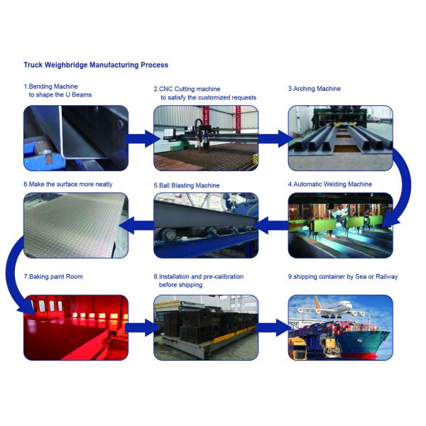 Intelligent Vehicle Weighing System Anti Cheating Unmanned Weighbridge System
