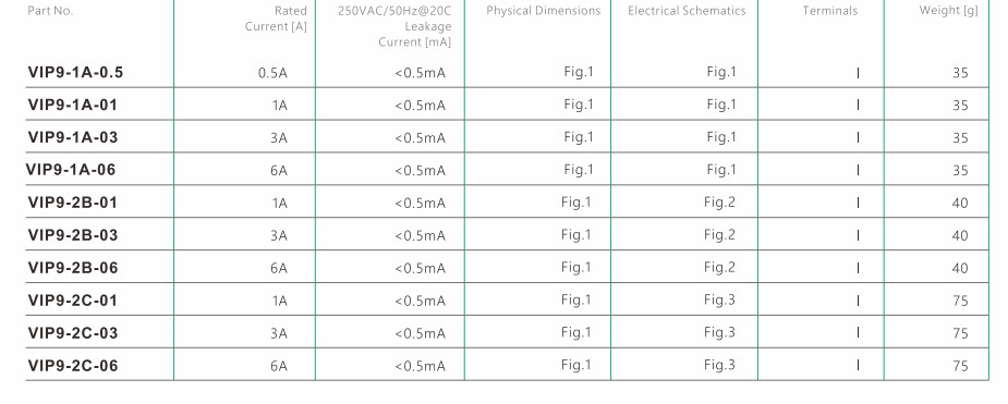 AC 250V PCB Low Pass Filter EMI Socket Filter For Satellite TV Systems