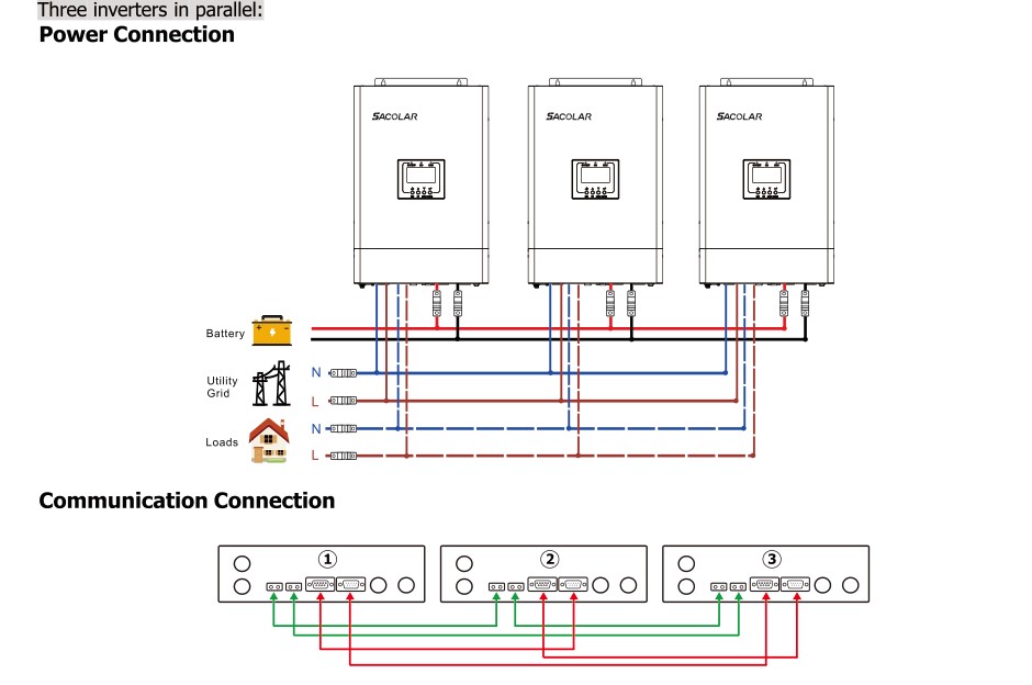 20KW Solar Power Inverter Hybrid On Grid For Home Solar Panel Systems PV MPPT