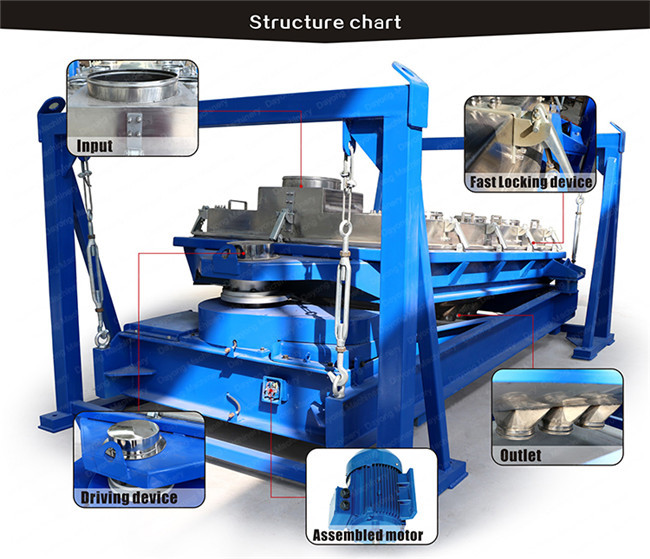 Professional Rotex Gyratory Sifter Medicine With Self Cleaning Device