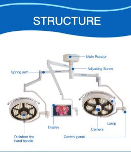 Wholesale Medical Products Operating Room Lights / 2 Pcs Led Lights For Operation Theatre from china suppliers