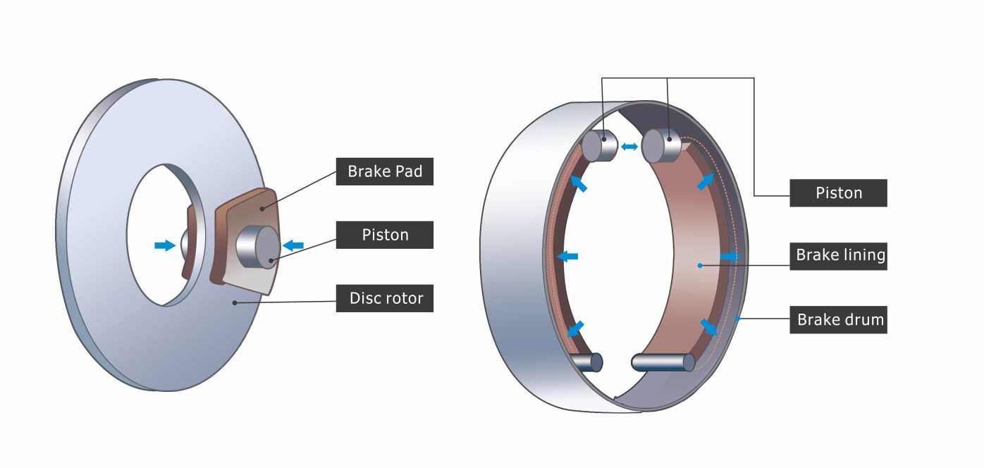 Buses Disc Brake Pads 0.35~0.45 Friction Coefficient With OEM / ODM Serivice