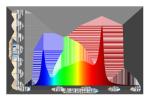 Horticulture 120W AC85V High PPFD LED Grow Light