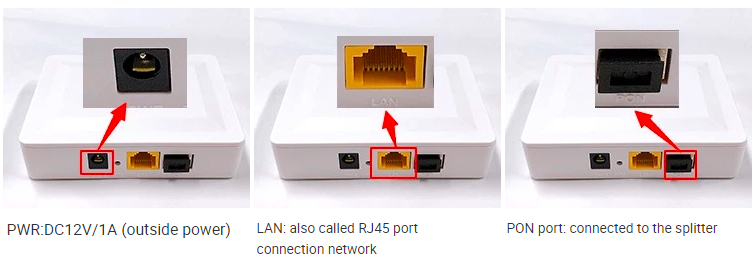 White One Pon Gigabit GPON ONU Switch Mode Automatically