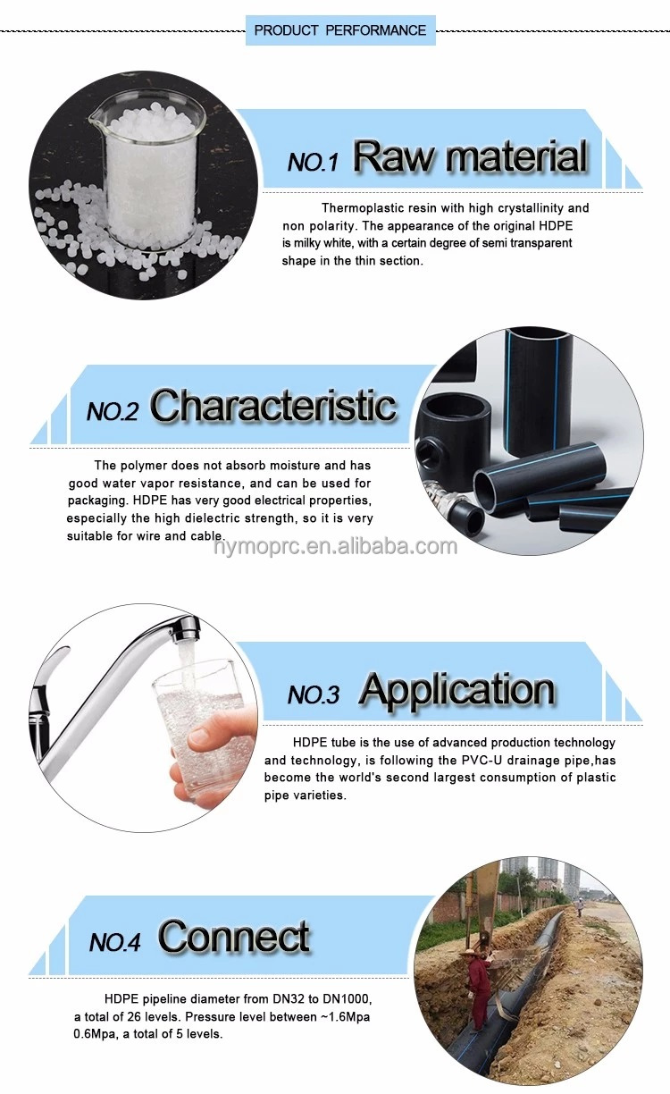 Sell HDPE Raw Material Black 63mm 90mm Plastic Pipe for Fiber Optic Cable Pipe Fittings