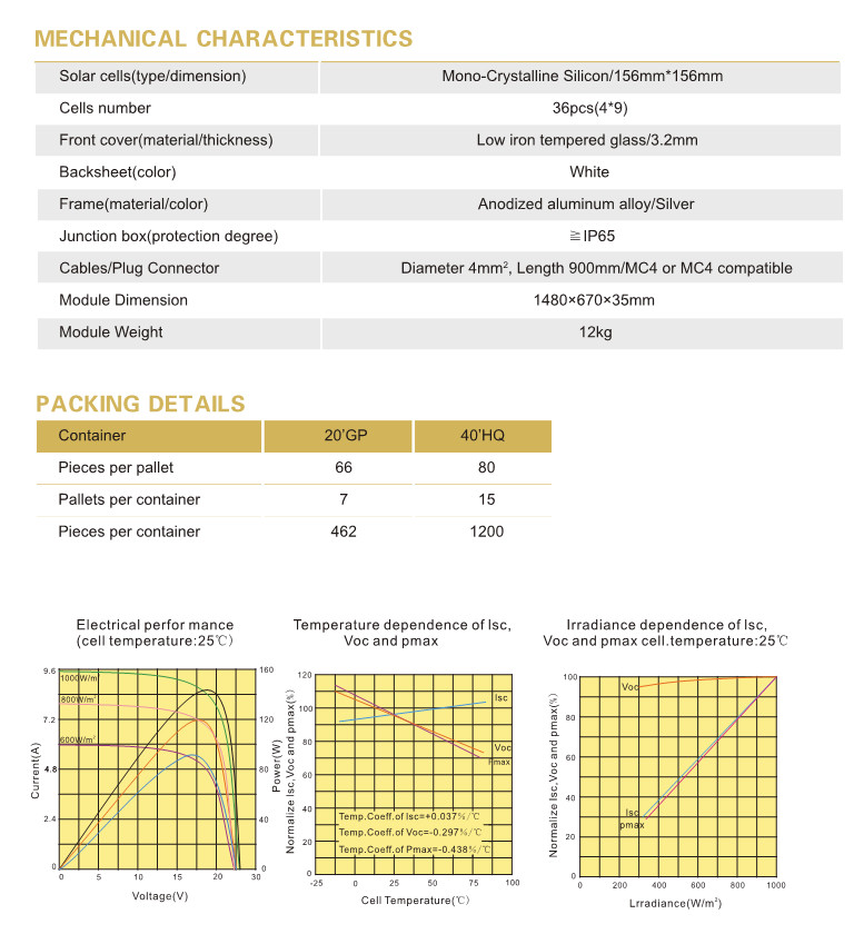 180 Watt White Backsheet Monocrystalline Solar PV Panel