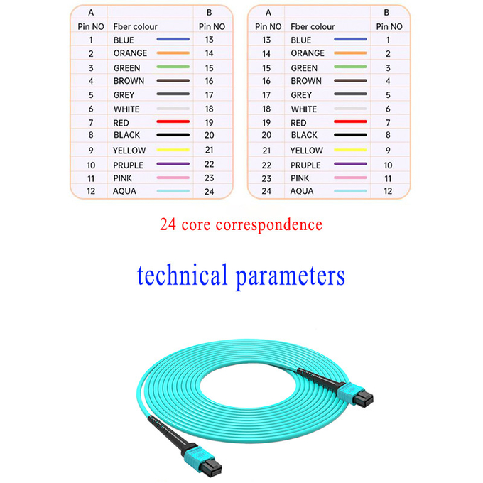 PVC LSZH OM3 MPO MTP Fiber Optic Loopback With Low Insertion Loss