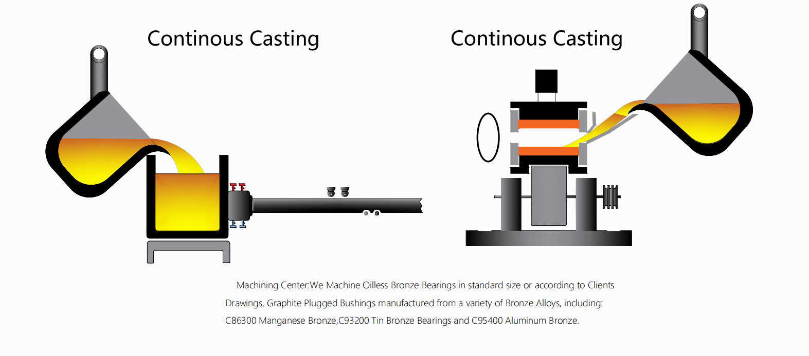 bronze groove bearings