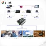 DVI + 1Ch Bidirectional Stereo Audio + 1Ch RS232 over Fiber Optic Extender
