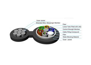 Wholesale Self Supported Aerial Fiber Optic Cable , 2 to 144 Fiber Drop Cable GYTC8A from china suppliers
