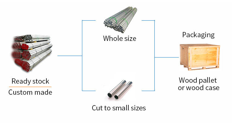 5086 10mm Aluminum Round Pipe Anti Corrosion Polished Aluminum Tubing Anodized
