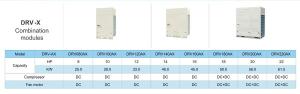 Wholesale fabrica de China acondicionador de aire VRF | inversor de CC Fuera de unidades de puerta tipo modular| 179kw /64HP from china suppliers