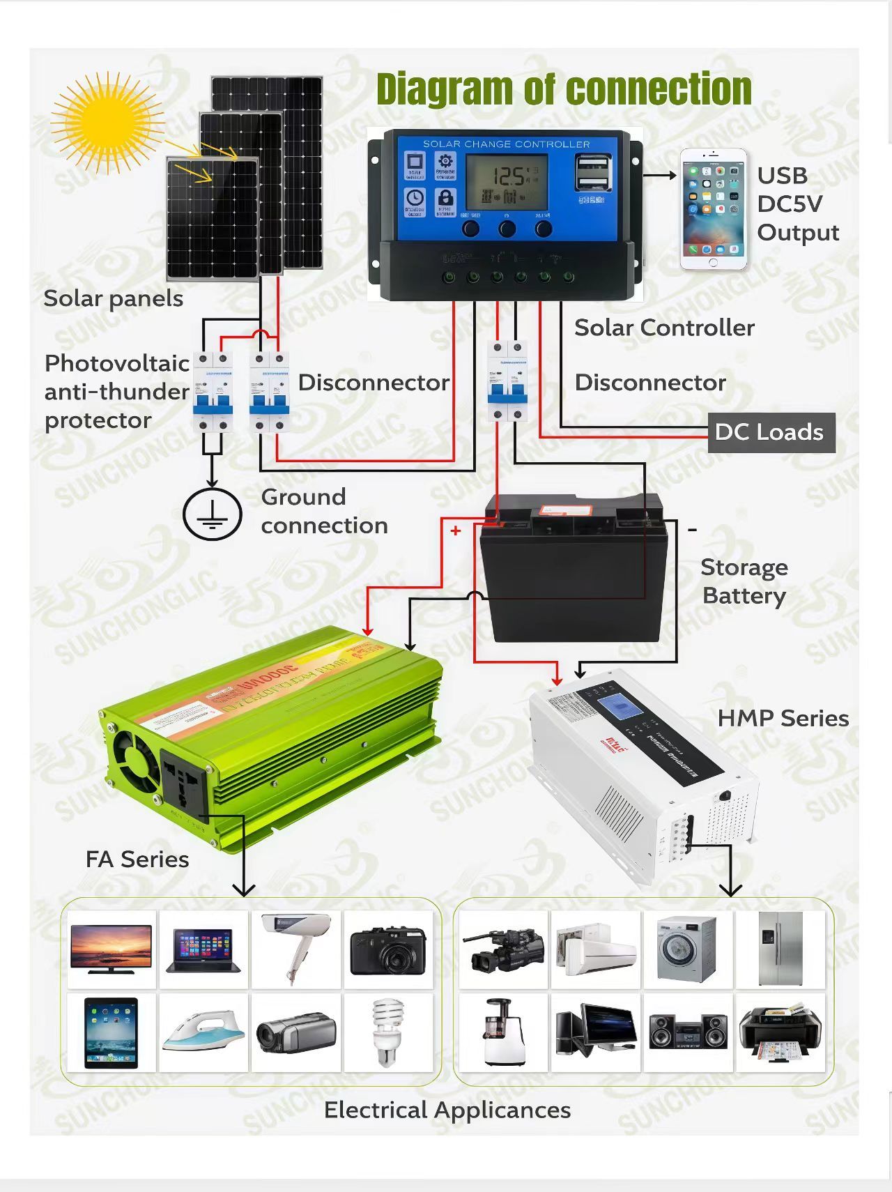 12V / 24V 20A PWM Solar Charger Controllers Intput 50A 5V / 2A USB Output