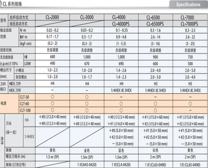Electric screwdriver CL-6000 with CLT-60 power supply