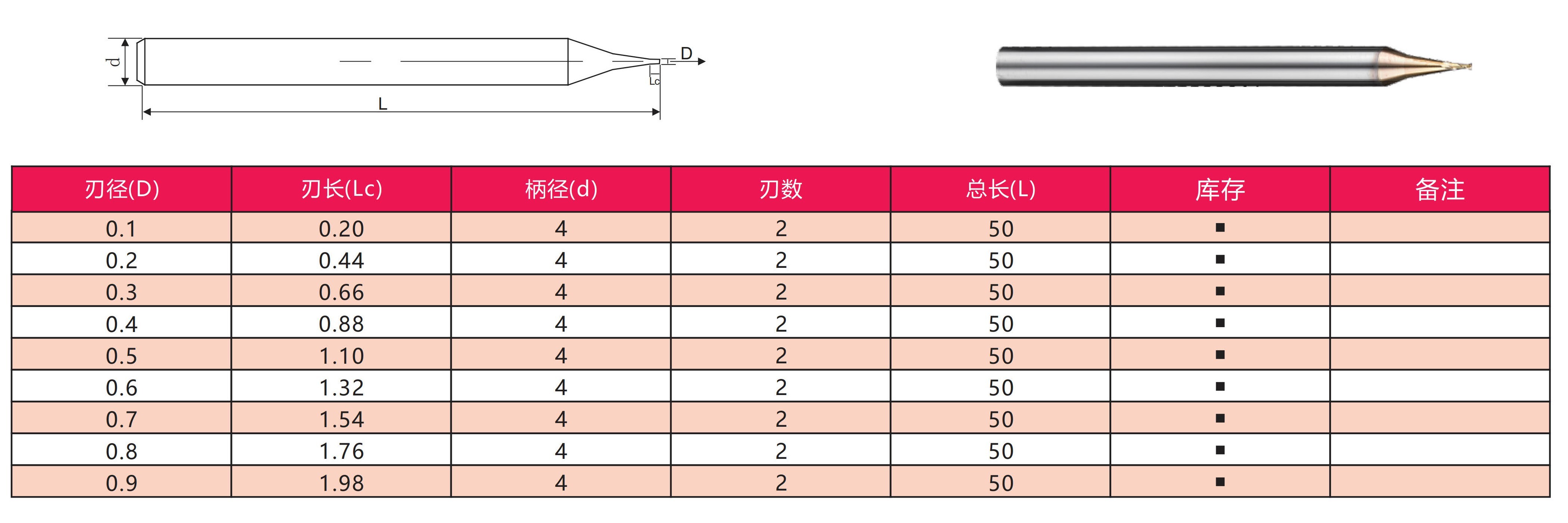 Customizable Hardened Steel CNC Milling Cutter Carbide Flat Milling Cutter