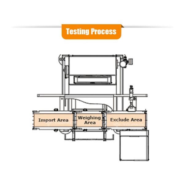 Food Grade Automatic Checkweigher Machine