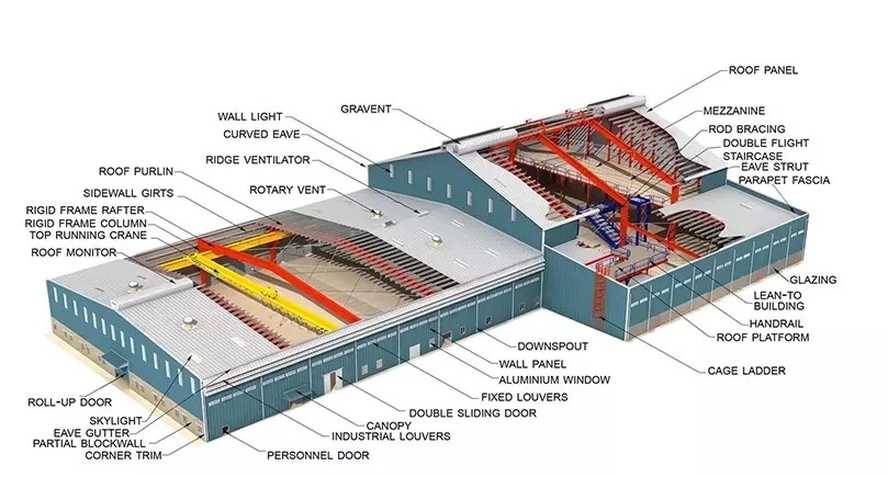 Large Span Multi-storey Warehouse with Light Steel Structure Frame and Fireproof Design