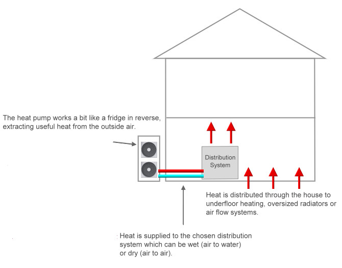 Office Heat Pump Heating And Cooling System 3500 M2 Heating Area Long Life Time