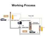 Car Parking Payment Station In-Lane Entry Parking Kiosk With 15inch Touch Screen