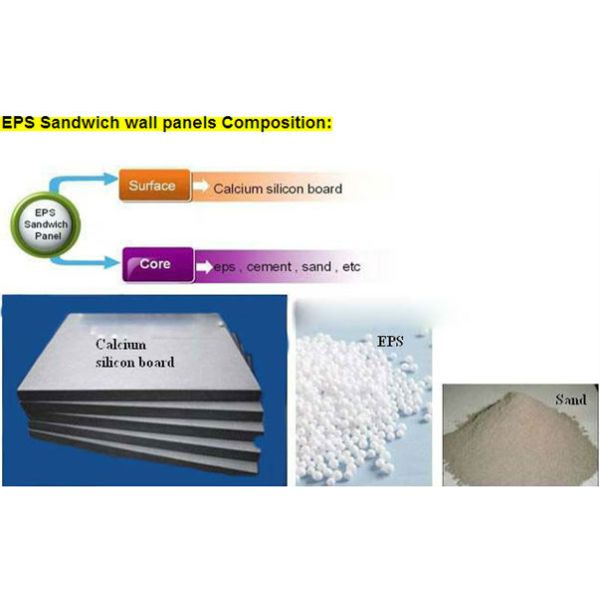 Cement EPS sandwich wall panel