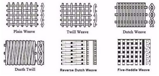 Coating Machine Filtration 160*18 260*40 Mesh Stainless Steel Reverse Dutch Wire Mesh