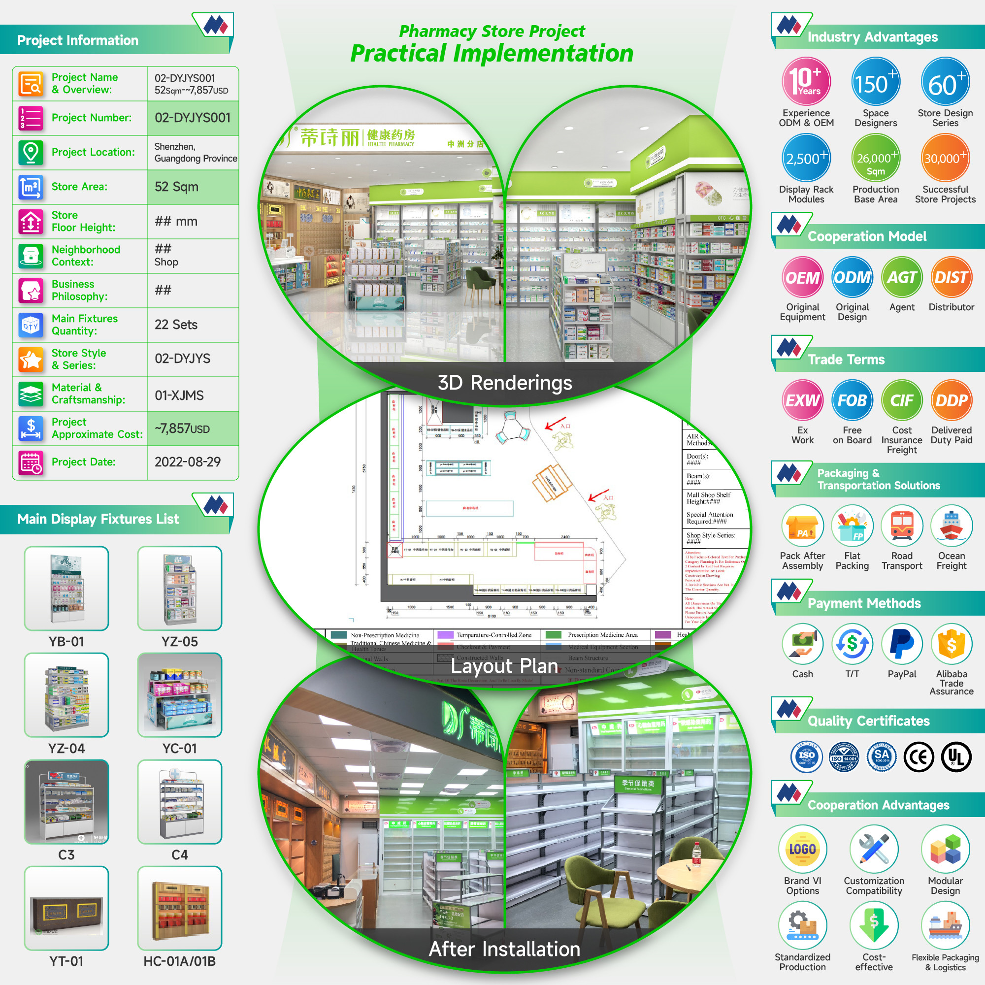 02-DYJYS001, Elegant and Simple Style Pharmacy Store in Shenzhen featuring 22 Main Fixtures within 52 Sqm and Approx. $7,857 Budget