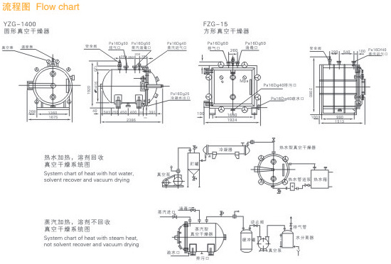 YZG FZG Series Vacuum Dryer