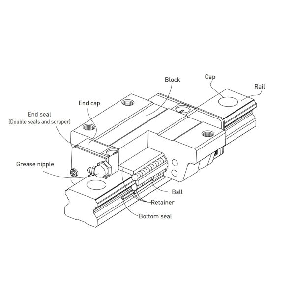 EGH25CA High Precision Hiwin Linear Guide Block Hiwin Miniature Linear Guide
