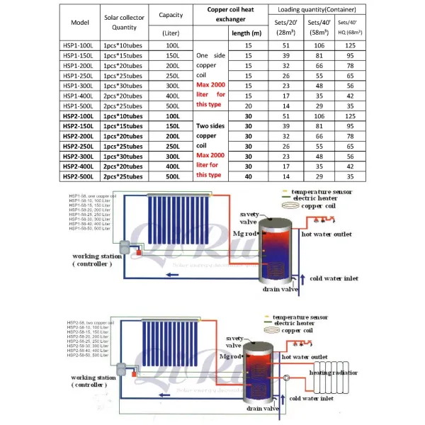 Solar Geyer Water Heater Vacuum Tube Solar Heating for Greenhouse with Solar Keymark Certification