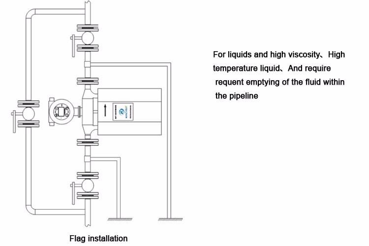 Coriolis mass flow, mass flow meter