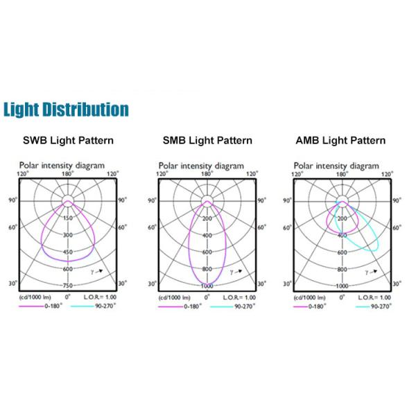 24000lm High Lumen LED Flood Lights 200W Philips For Sports Lighting