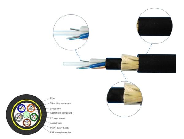 6 Core Double Sheath of the fiber optic cable for Outdoor with high waterproof