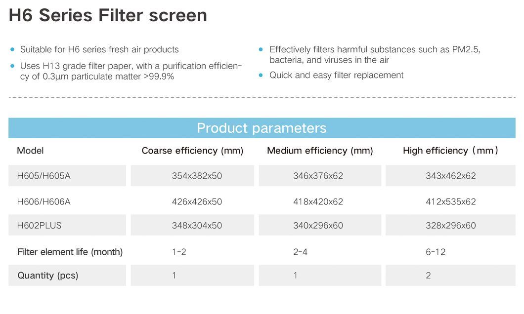 H6-Series Filter Core Set Three Layers of Purification H13 HEPA