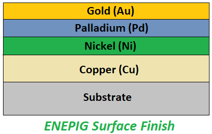 FR4 Gold Finger PCB