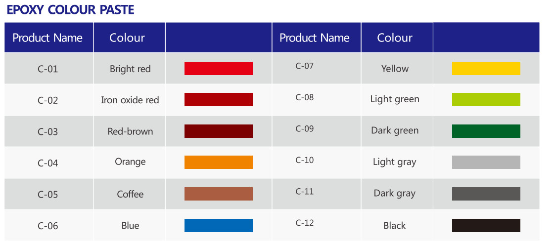 Acid Resistant Epoxy Resin Colour Pigment