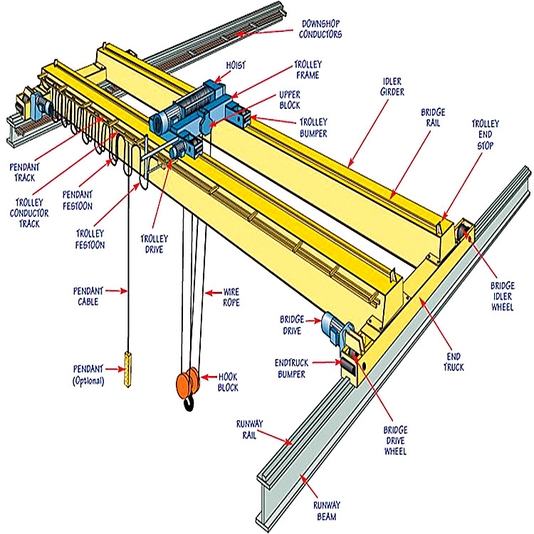 LH Type Double Girder Electric Overhead Traveling Crane 32 T For Hoist Lifting