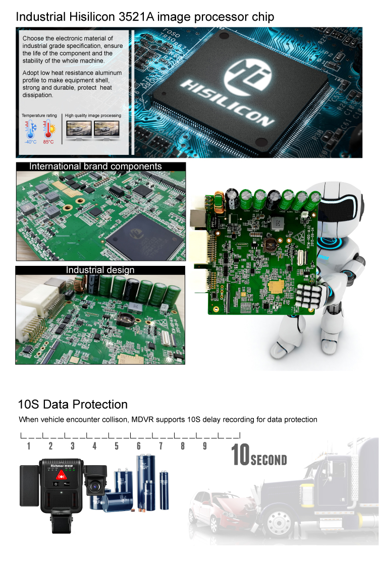 4G MDVR GPS WIFI 4ch AHD SD CARD 4G MOBILE DVR Advanced Vehicle Camera System for Taxi