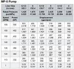Weatherford E-1600 mud pump Ceramic Liner, Weatherford E-2200 mud pump Zirconia