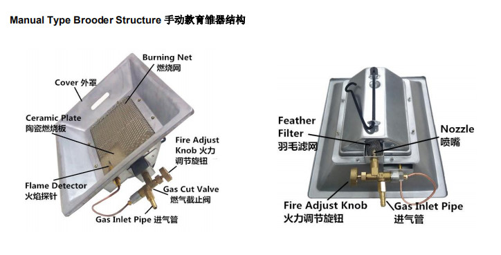 LPG Natural Gas Infrared Brooder Heater Automatic Temperature Control For Chicken