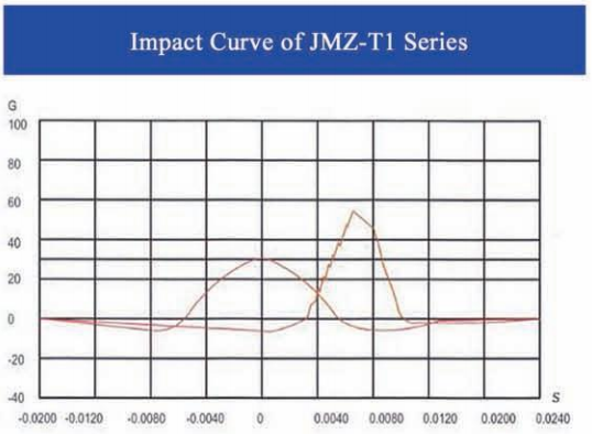 JMZ-T Series Spring Isolator with Up to 95% Isolation Efficiency for Precision Manufacturing