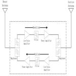 High Powerful 20Watt 2G 4G GSM 900MHz Mobile Singal Booster/Amplifier Single